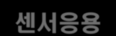 센서응용 IoT 분류 센서응용 IoT 는물리적요소, 스마트요소, 연결성요소가필요하며, 이를위하여 IoT 응용서비스시스템과, IoT 용스마트단말, IoT 용센서칩및모듈이필요함 대분류중분류세부제품 Service Platform Device