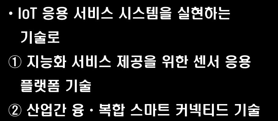 ) 간에상호소통하고지식을결합하여의미와상황기반의지능서비스를제공하는서비스및시스템을말함