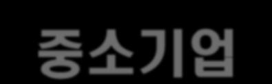 용스마트단말제품의경우시장선점을위하여글로벌경쟁이심화되고있으나, 국내의경우대기업의존적인산업생태계구조임.