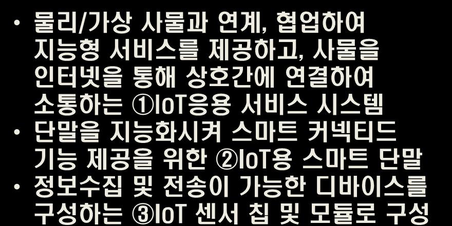 정보의공유를통해상호작용하는지능형네트워킹기술및환경을의미함 범위 물리 / 가상사물과연계,