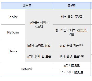 마이크로프로세서, 저장장치, 컨트롤, 소프트웨어기술을기반으로구성됨