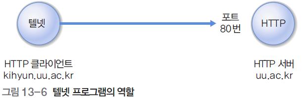 HTTP 의동작과정 (3) 시뮬레이션 HTTP 서버 : uu.ac.kr HTTP 클라이언트 kihyun.uu.ac.kr telnet 프로그램이대행 1. telnet 명령으로연결을시도 2.