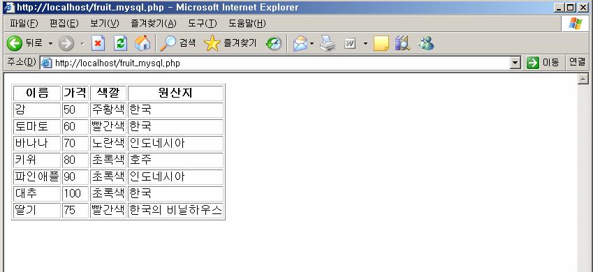 php) 의실행결과 Page 45 MySQL