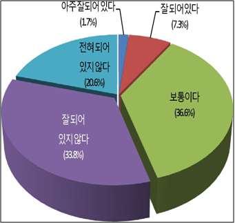 < 노령화지수및기대수명 > < >