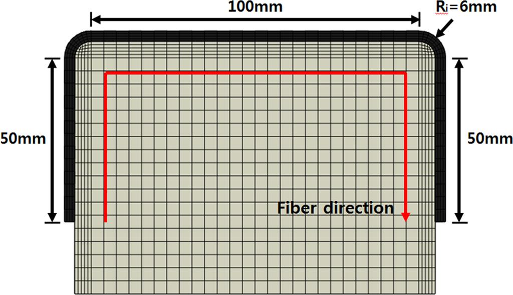 234 Su-Hwan Sung, Wie-Dae Kim Fig. 5. Comparison of spring-in 실험결과와해석결과를비교한그래프이다. 해석결과서브루틴을사용하지않고열팽창만을고려하여해석을실시한경우 Spring-in 값이.49도로실제실험과큰차이가나타남을알수있다. 따라서해석시화학수축및경화도에따른물성치변화모사를고려한서브루틴을사용해야한다.