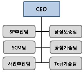 주 ) 제 16 기, 제 15 기매출실적에관한사항은 ( 주 ) 마젤란기술투자의당사보유지분양도로인한중단사업영향 을반영해재작성하였습니다. 나.