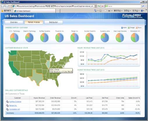 Managed Dashboard Interactive & Disconnected Report Studio