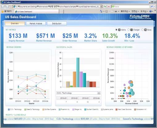 Active Reports 별도의솔루션이필요없음별도의솔루션없이 IBM Cognos 의 Report Studio 만을이용하여정형대쉬보드생성다양한사용자 Interaction 프롬프트, 표시유형전환, 탭콘트롤,