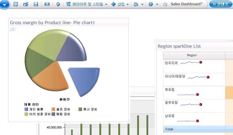 IBM Cognos Business Insight 원하는정보를 Drag & Drop 을통해 Dashboard 구성 내홈으로지정배치및 Resize