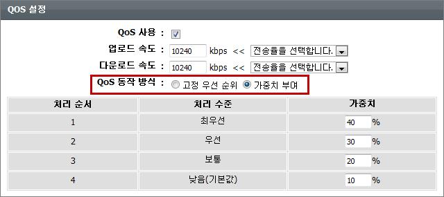 [ 고급설정 ] - [QoS 설정 ] QoS 동작방식 ( 고정우선순위 ) 앞서지정한업로드 / 다운로드속도범위이내에서데이터를전송할우선순위를부여하는방식입니다. 등록한 QoS 규칙을기반으로내부컴퓨터에서외부 ( 원격지 ) 로보내는데이터를지정된순서로전송합니다.