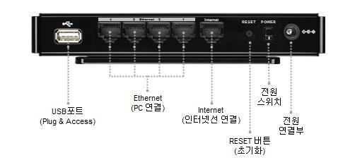 < 후면 > 구분기능내용 USB 포트 Ethernet Plug & Access PC 연결 삼성특화기능으로삼성 TV 와 Plug & Access 기능으로무선연결을 위해 USB 메모리를장착하는부분입니다. 유선으로인터넷을사용할컴퓨터및기타유선네트워크장치를랜케이블로연결합니다. Internet 인터넷회선연결인터넷회선을연결합니다.