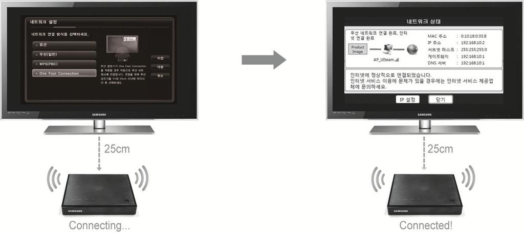 삼성 CY-SWR1100 의특화기능 One Foot Connection 본기능은삼성 TV/AV/Touch Control 과 25cm 이내의거리에 CY-SWR1100 을켜둘경우해당제품과자동으로무선연결되는기능입니다.