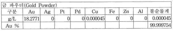 5L 와 30 분간교반시켜금이온을 DGDE 에흡장시켜분 리하고 2M 의염산 (HCl) 을 1L 첨가하여 30 분간세정하고분리하였다. 상기분리된금함유유기상에암모니아수 (NH 4 OH, 25%, 8M) 0.5L 를실온에서 30 분 100rpm 의속도로교반, 반응 시키고여과하여노란색침전물의풀미네이팅골드 (Fulminating Gold) 를제조하였다.
