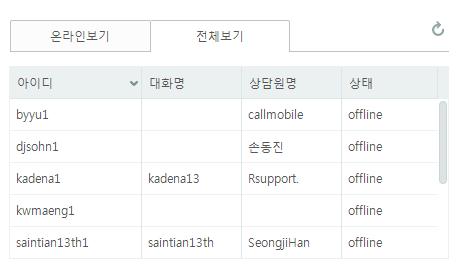 3. 고객이세션전달동의시현재온라인상태인같은그룹내의상담원목록이나타나며, 전체보기를클릭하여같은그룹내의모든상담원목록을확인합니다.