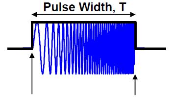 <Chirp 신호 > c c R 2 2B Frequency F 1 Frequency F 2 Bandwidth = 1/T Bandwidth =