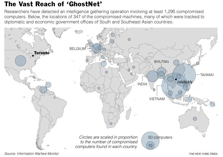 5. 중국보안이슈 해외기관을공격하는 GhostNet 발견 (1) 해외정부기관들을공격한것으로알려진중국의 GhostNet 3월 28일해외주요언론들은캐나다에서보고된하나의보고서로인해많은기사들이동시에제공되었다.