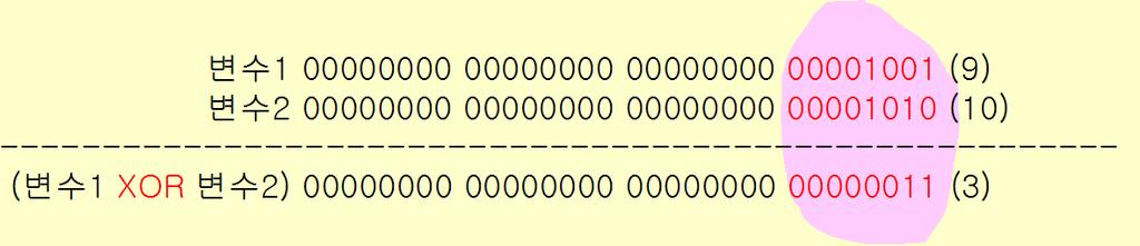 비트 XOR 연산자 0 XOR 0 = 0 1 XOR 0