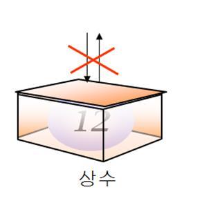 상수의이름 (Q) 상수도이름을가질수있는가?