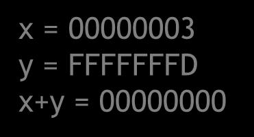 예제 /* 2 의보수프로그램 */ #include <stdio.h> int main(void) { int x = 3; int y = -3; 음수가 2 의보수로표현되는지를알아보자. printf("x = %08X\n", x); // 8자리의 16진수로출력한다.