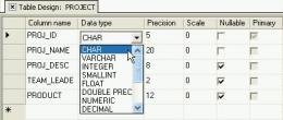 , Tables Alter ( Drop ) PROJECT Table Designer, ADONET BDP Data