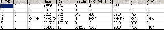 MON004. Event Monitor 1.Database 1.