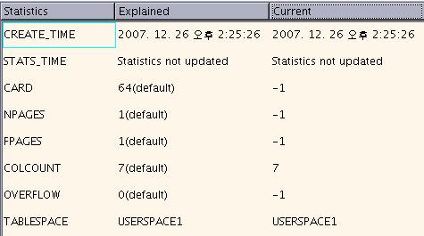 db2 ʺrunstats on table db2inst1.