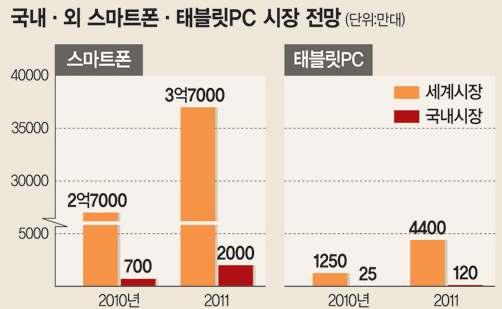 2. 시장현황및전망 가.