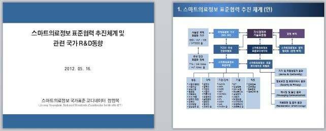 ⑶ 스마트의료정보표준정책자문운영회의 - 장소 : 대한의료정보학회 - 일시 : 05월 16 일(