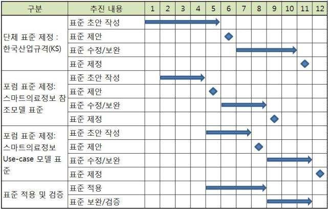 제 3