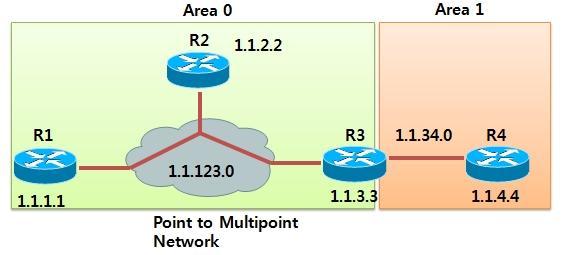 - 3. Point to Multipoint 에서 OSPF 설정 OSPF 네트워크타입이 Point to Multipoint