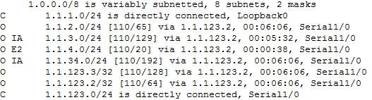 R2 ip ospf network point-to-point 명령어, R3 축약, R4 재분배를이용하여기졲의서브넷 길이를가짂네트워크로광고한후의 R1 의라우팅테이블이다.