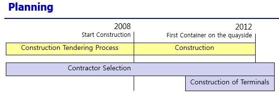 Next Steps Business case 를강화함 5 수준의 P2MM (P3M3 Project Part) 도입. 현재조직이 2 수준임파악 P2MM(PRINCE2 maturity Model), P3M3(Portfolio, program, Project Management Maturity Model) 8.