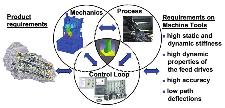 한국정밀공학회지제 32 권 5 호 pp. 431-439 May 215 / 437 Fig. 16 A flexible stage model built by HyperMesh and ANSYS Fig. 14 The mechatronic system machine tool 6 Fig.