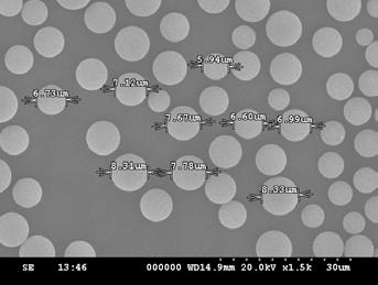 38 박승욱 ᆞ 김정주 ᆞ 황의환 ᆞ 황택성 (a) (b) (c) (d) Figure 2. SEM photographs of microspheric silicone polymer beads. HMDS(wt%):(a).2, (b).1, (c).5, and (d).