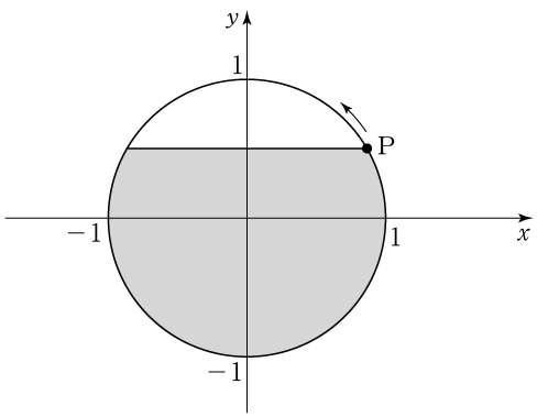 33. 그림과같이좌표평면에서원 위의점 P 가 점 에서출발하여원점을중심으로매초 ( 라디안) 의일정한속력으로원위를시계반대 방향으로움직이고있다.