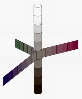 11 색입체 (Color Model) 색전문가들이색의 3 요소, 즉색상, 명도,