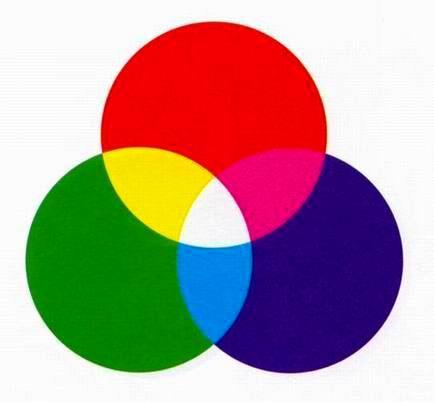 16 가색법 (Additive Color Mixing) - 빛을흰색스크린에비추어겹치게 함으로써색을합성하는방법 - 가색법의 3 원색인 R, G, B