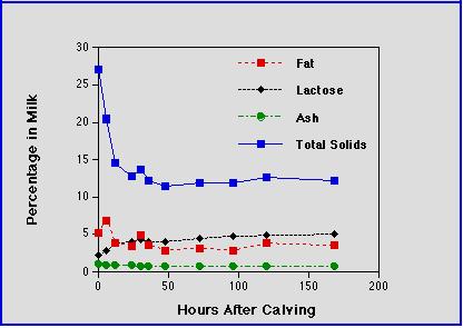 Intestinal closure is a continual, gradual process that starts immediately after birth and proceeds until there is no longer transport of macromolecules.