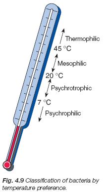 원유중미생물의종류 (1) Psychrophilic (cold-loving) bacteria grow well at 0 with an optimum temperature about 12 15 and maximum below 20.