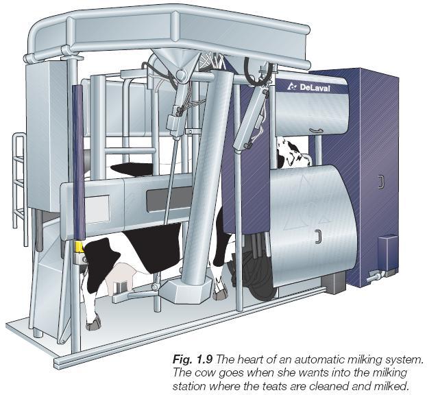 Milk yield, milking duration, milk flow rate, and certain characteristics of the milk are recorded during milking.