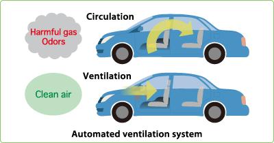 Air quality sensor By sensing the air quality