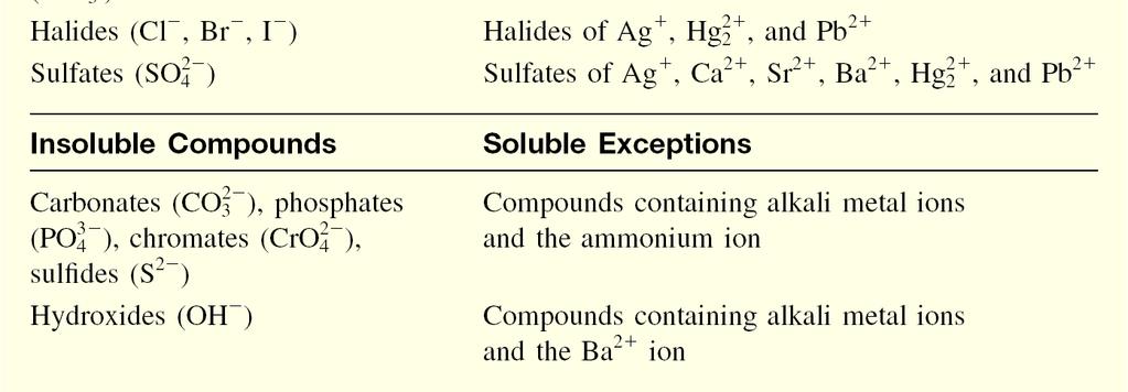 ( 산성매질에서 ): 하이드록시인회석의용해반응 - 황산바륨의용해도평형 : X 선불투과성화합물