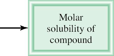Solubility (g/l) is the number of grams