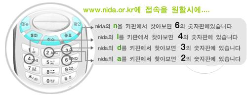 User-friendly Service Interface 인터넷의대중화로보다편리한서비스 Internationalized Domain Name (potentially) contains