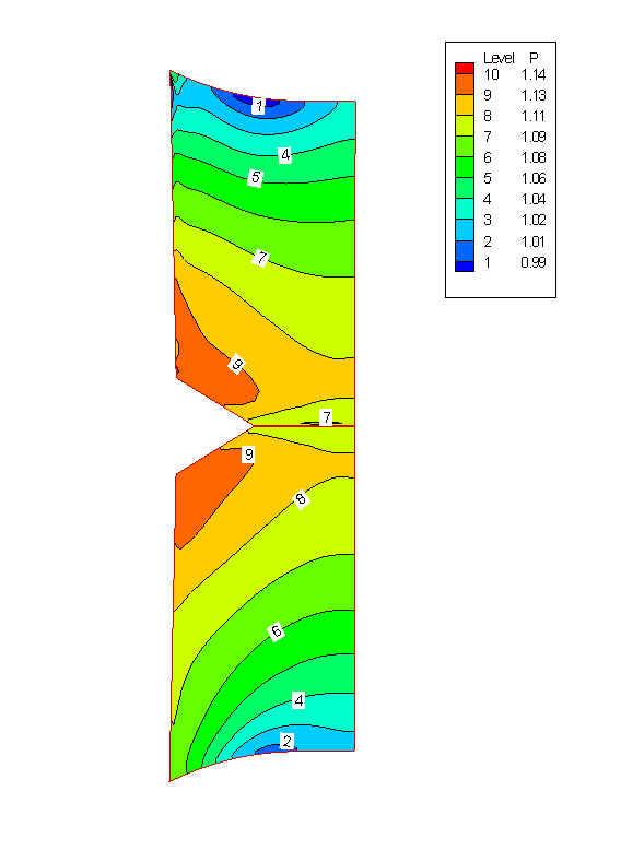 Momentum and torque between computation and