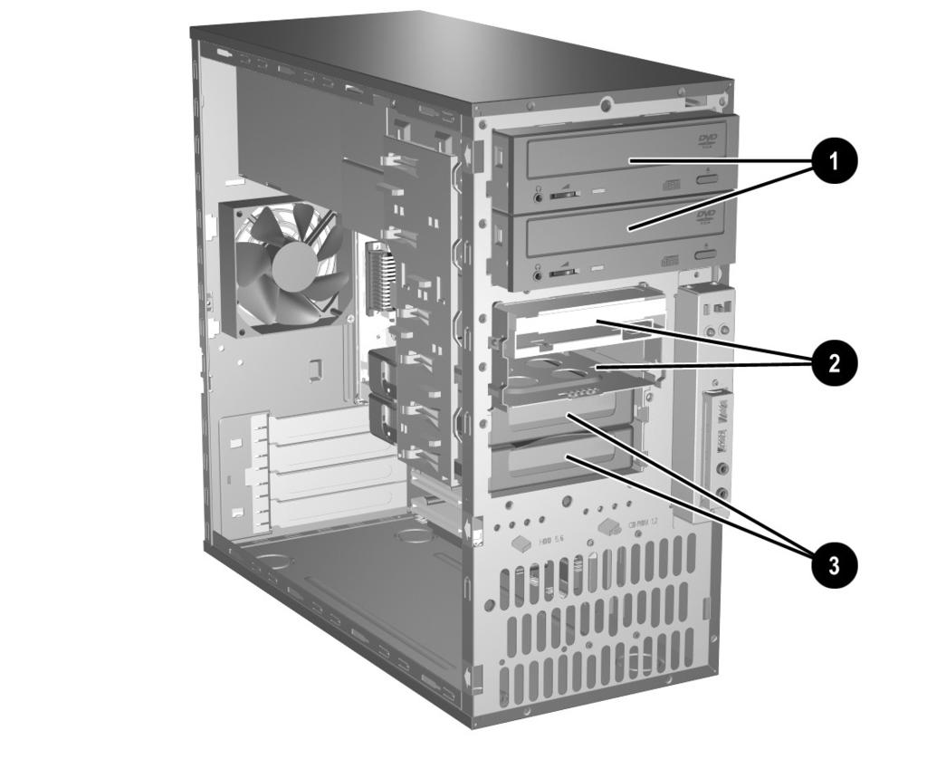 하드웨어업그레이드 드라이브교체또는업그레이드 Ä 주의 컴퓨터는다양한구성방식으로설치할수있는드라이브를 6 개까지설치할수있습니다. 이단원에서는저장드라이브를교체하거나업그레이드하는절차를설명합니다. 드라이브의유도나사를교체하려면 Torx 십자드라이버가필요합니다. : 하드드라이브를분리하기전에하드드라이브에들어있는개인파일을 CD 등의외부저장장치에백업하십시오.