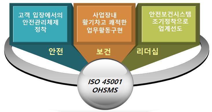 Ⅰ. ISO 45001 의제정배경 4.