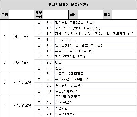 Ⅳ. 위험성평가 4.