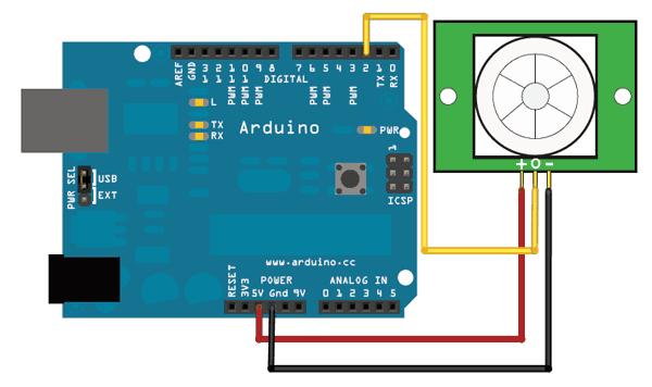 /* * PIR sensor tester */ int ledpin = 13; int inputpin = 2; int pirstate = LOW; int val = 0; // choose the pin for the LED // choose the input pin (for PIR sensor) // we start, assuming no motion
