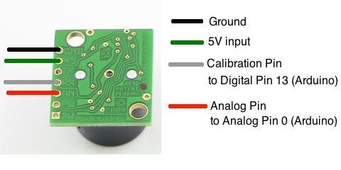 4. L. 초음파거리센서 (Maxbotix Sonar LV EZ1) int configpin = 13; //Set the sonar Calibration Pin void setup() //begin of program Serial.